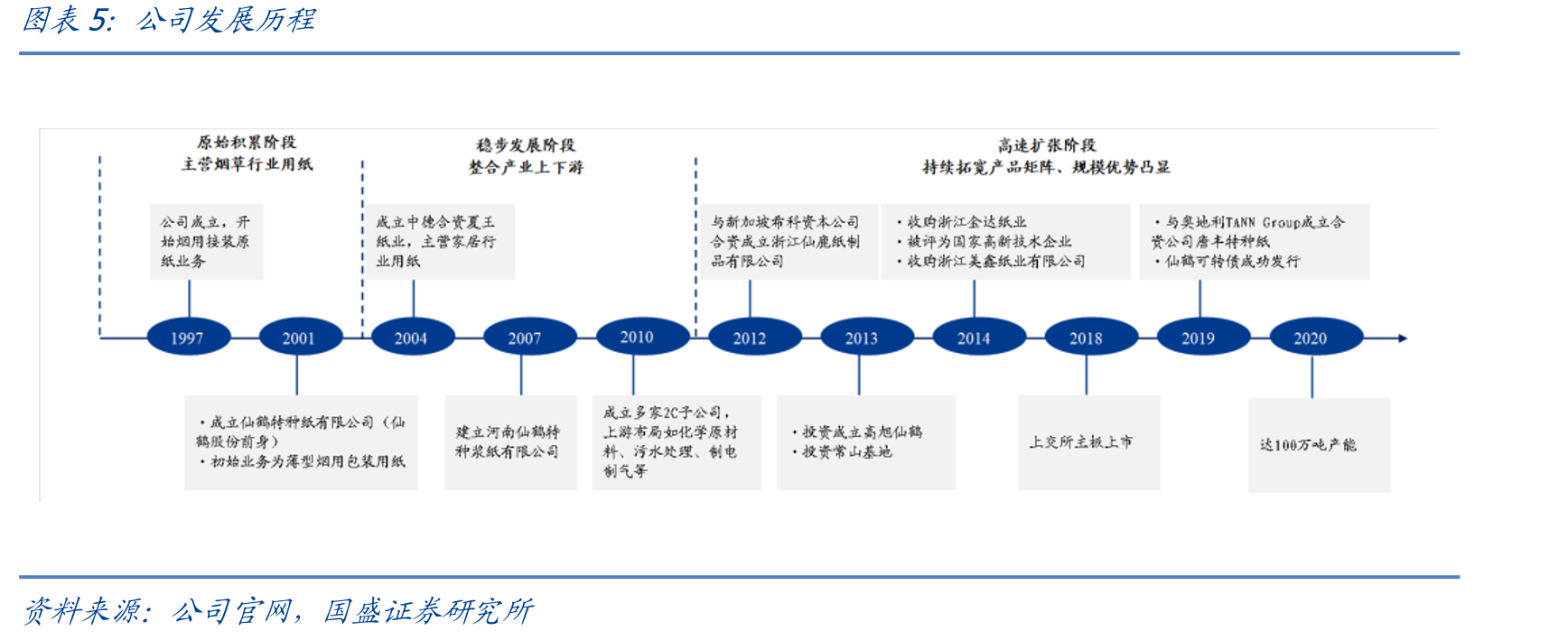 特种纸竞争格局_第5页