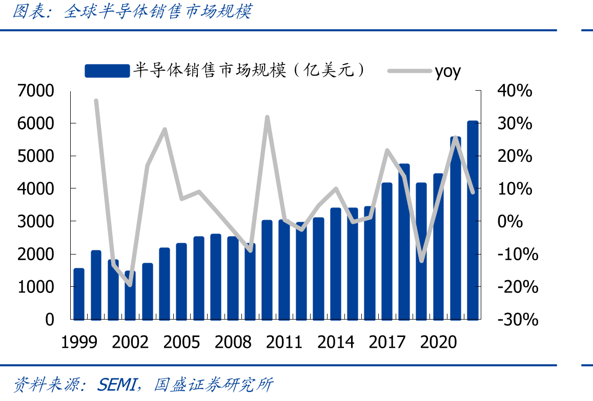 海外龙头光刻胶产品发展历程_第2页