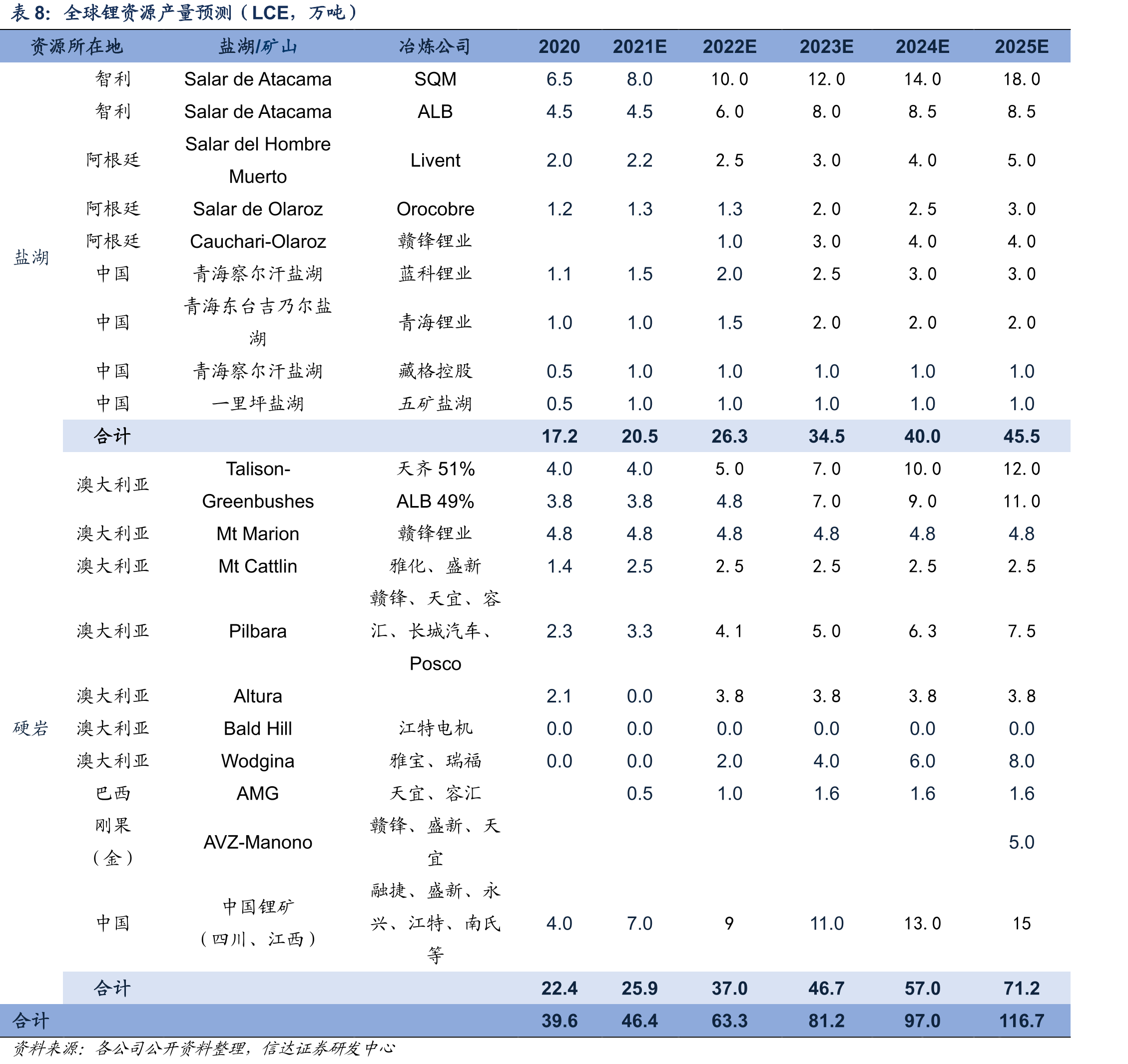 钴矿类型：主要伴生于铜矿和镍矿中_第3页