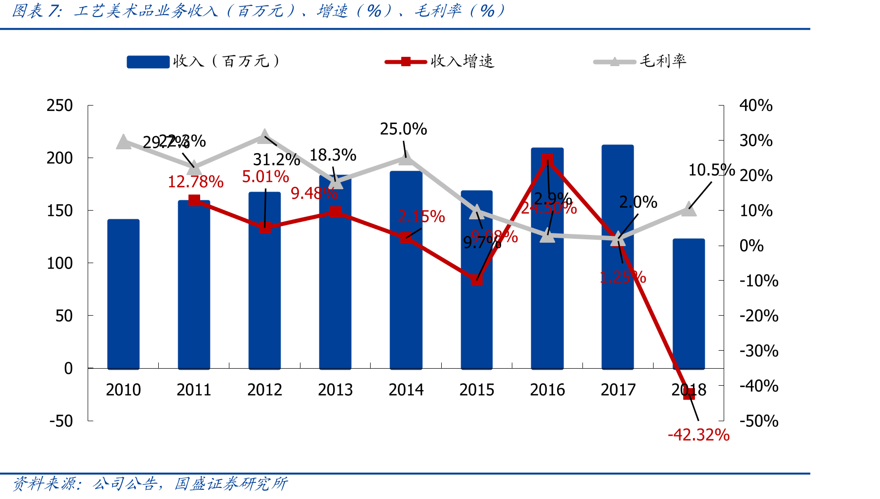 老凤祥市值（亿元）及发展趋势_第4页
