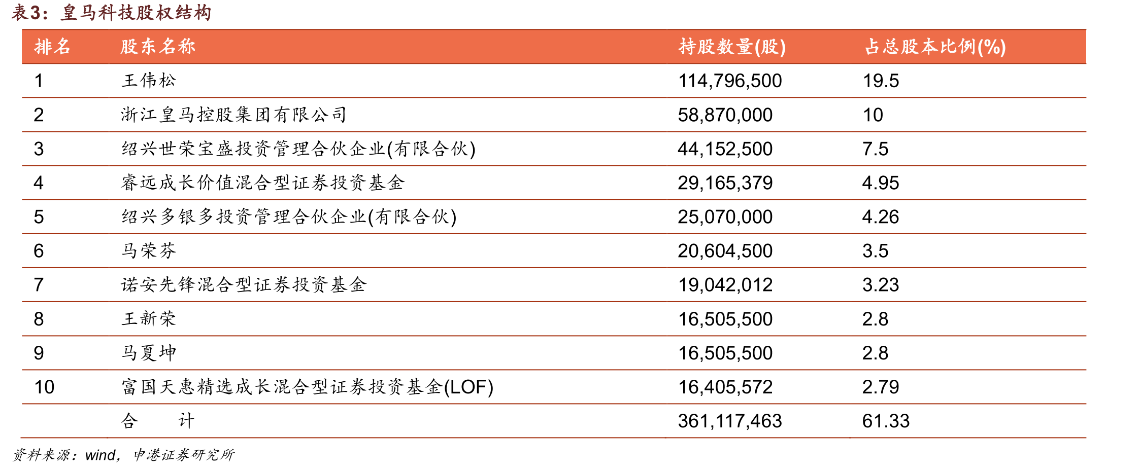 2015-2021年中国化学农药原药产量及增速（万吨、%）_第2页