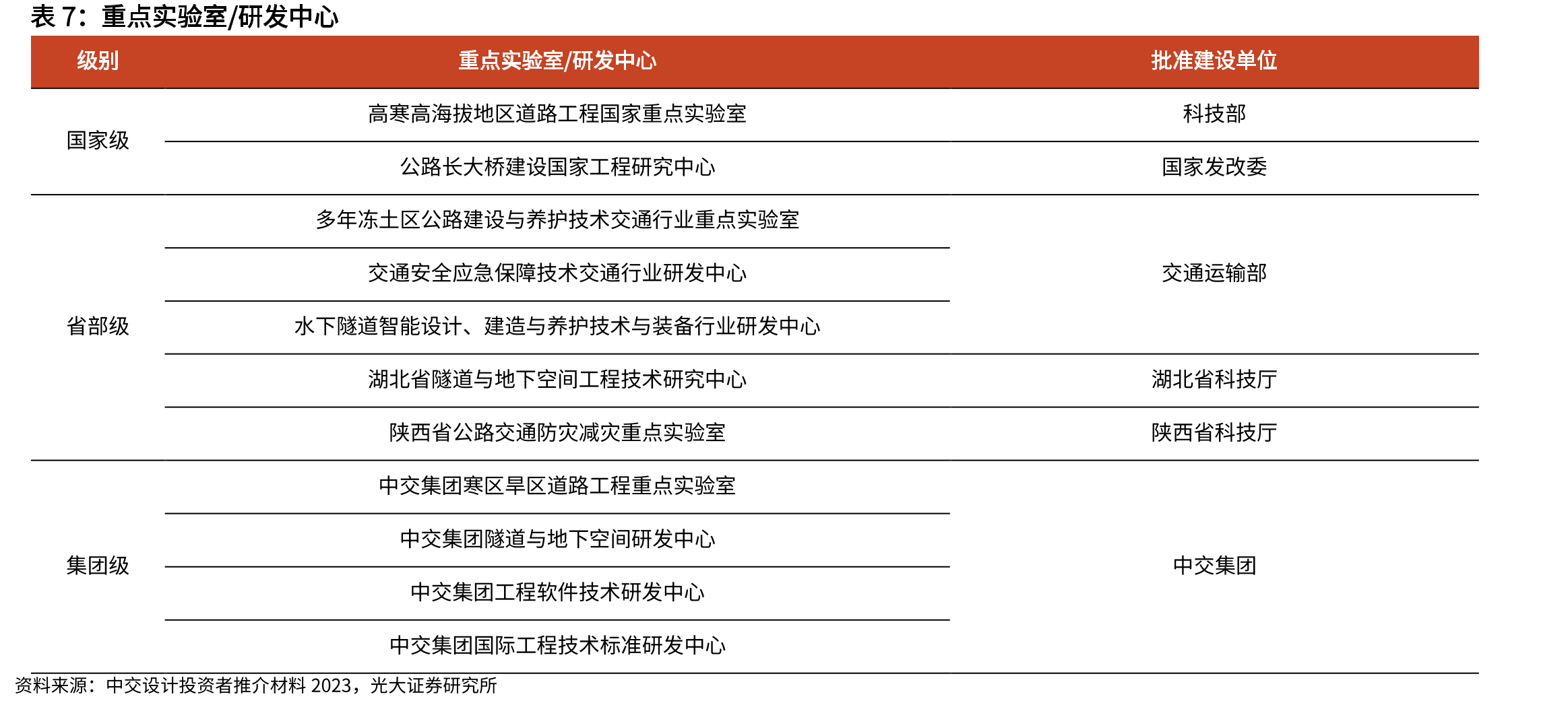 工程咨询服务行业上市公司：2022Q3末净资产_第4页