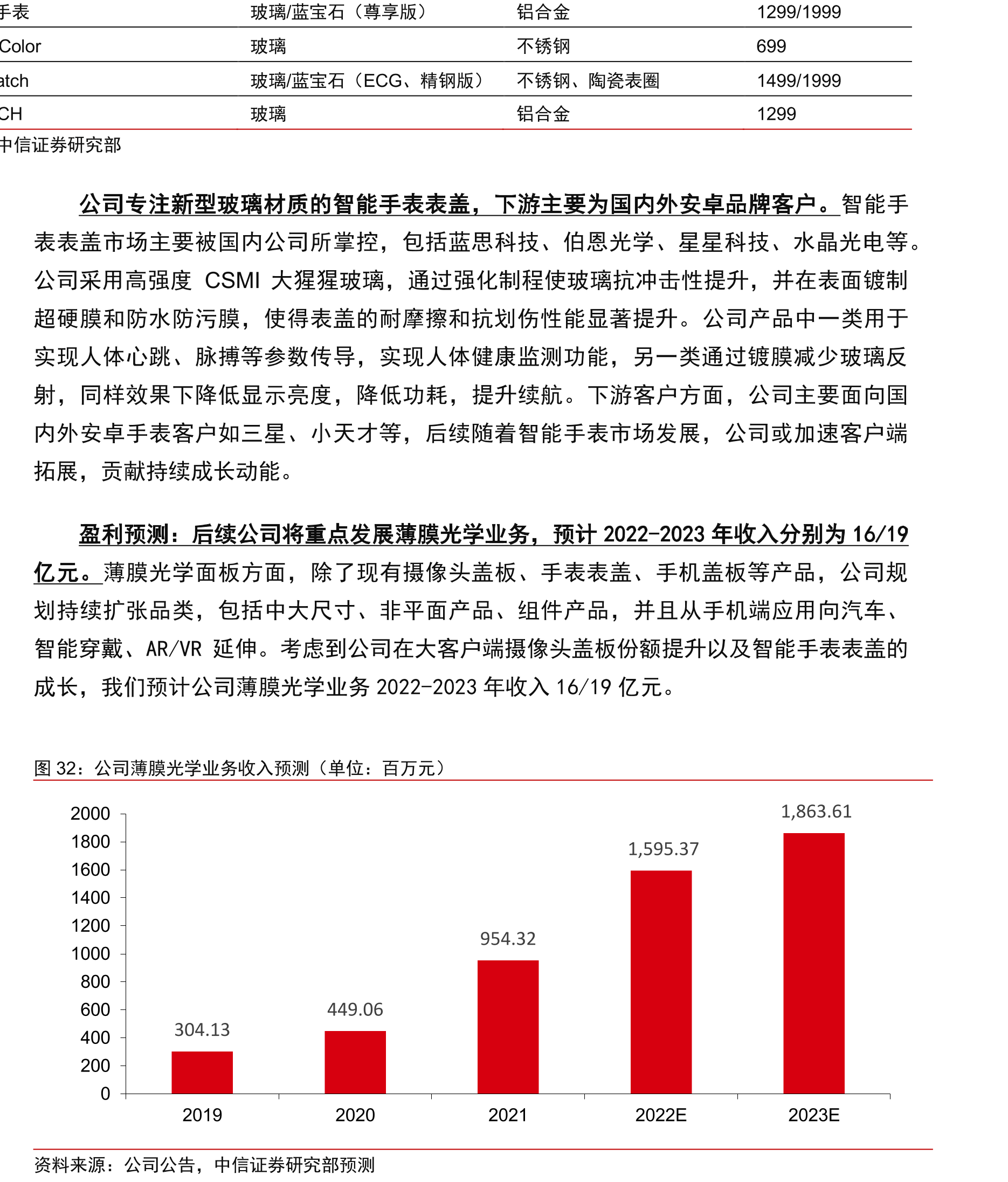 2019-2023年全球智能手机潜望式摄像头发展趋势（百万_第2页