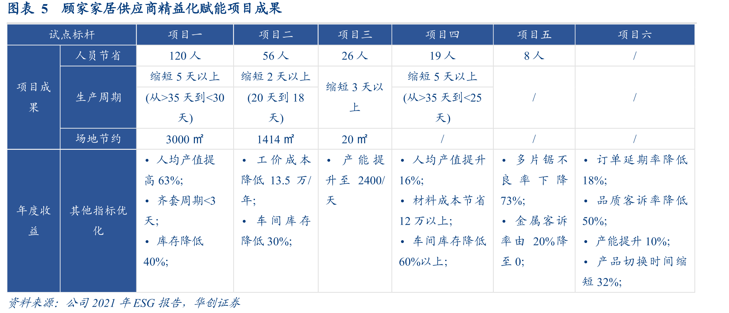 图表11顾家家居一二线及下线市场总门店数_第4页
