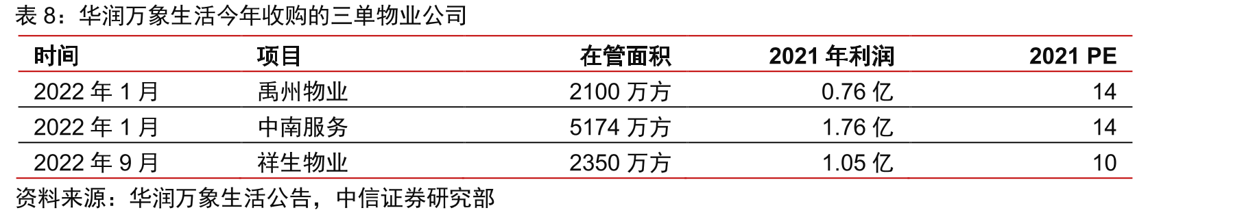 物业管理行业不同于一般服务业，要应对“众口难调”的问题_第3页