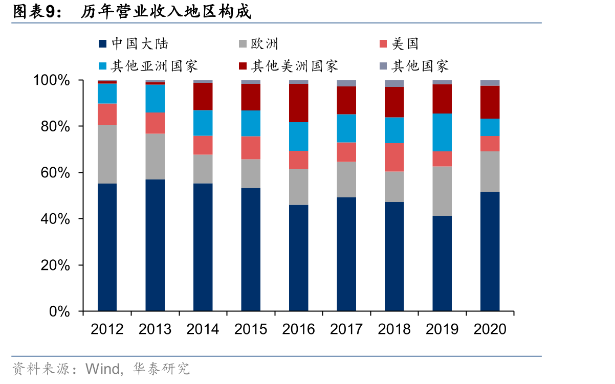 2016-2020年国内LNG槽车保有量_第3页