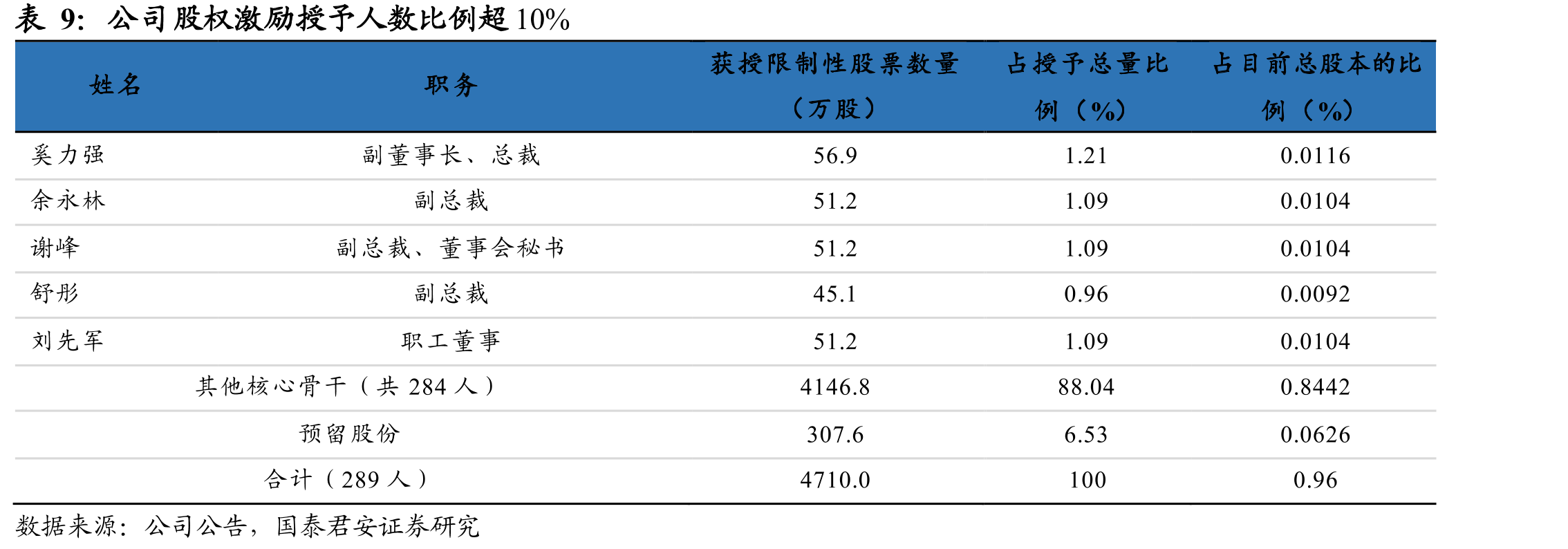 公司控股煤电装机主要集中在上海（截至2021年底）_第2页