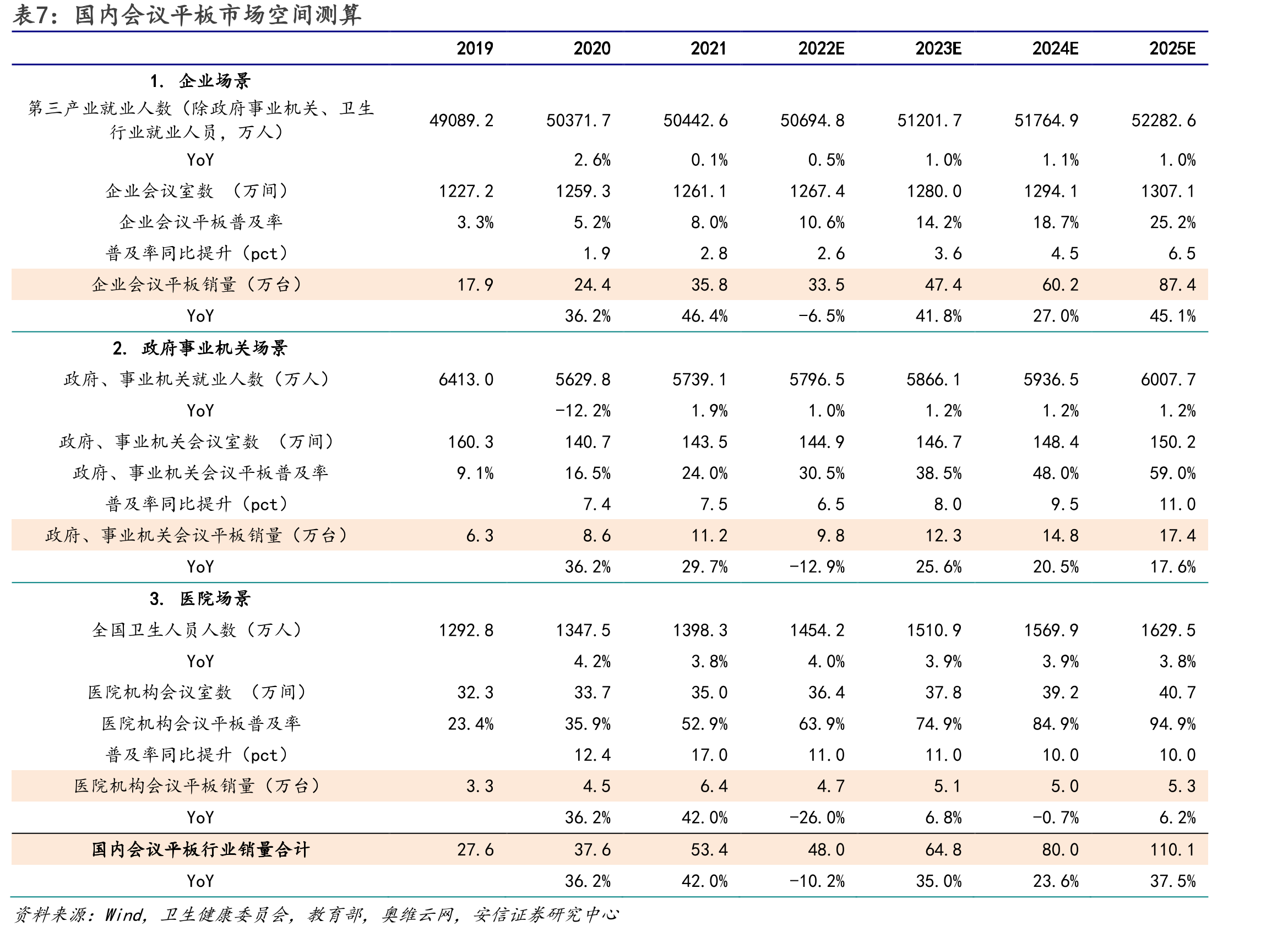 全球电视出货量_第4页