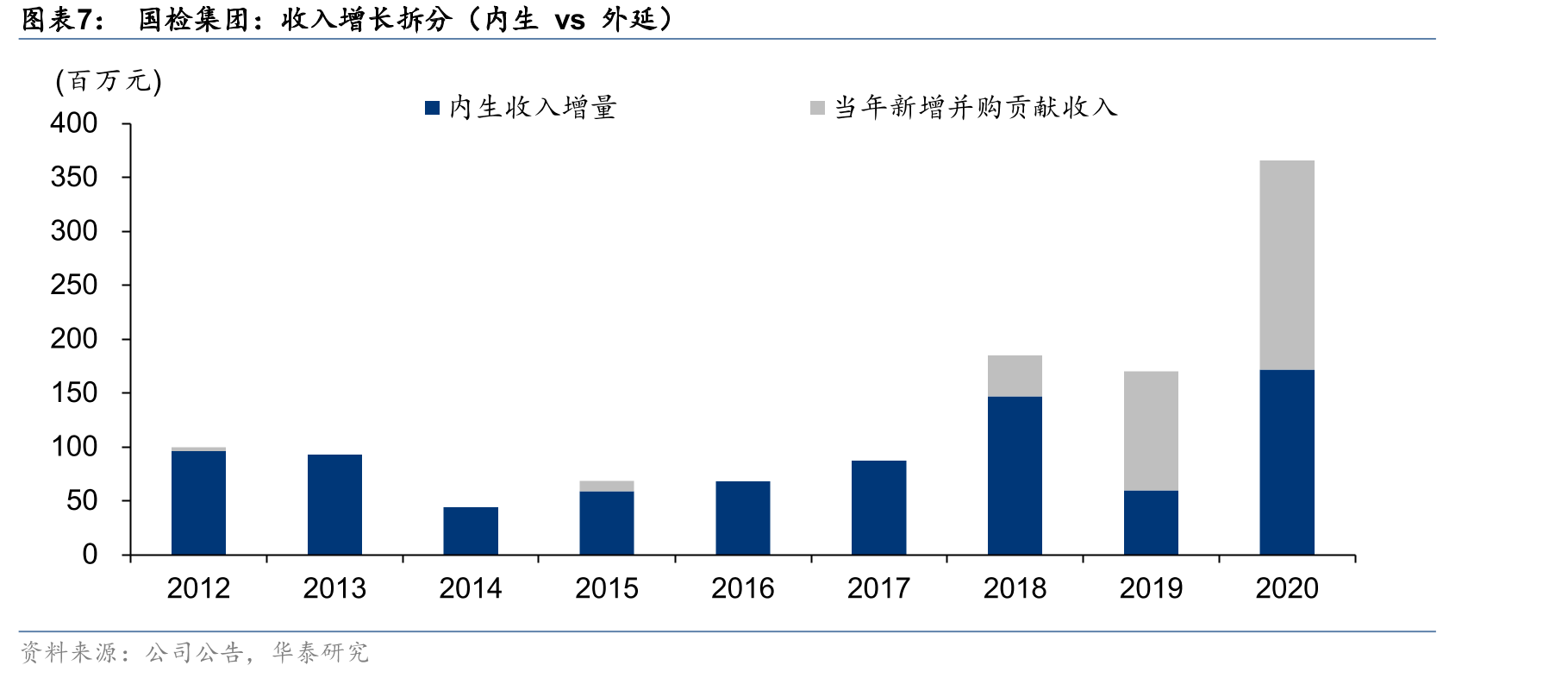 2015年以来，我国事业单位制检测机构的数量占比持续下降_第4页