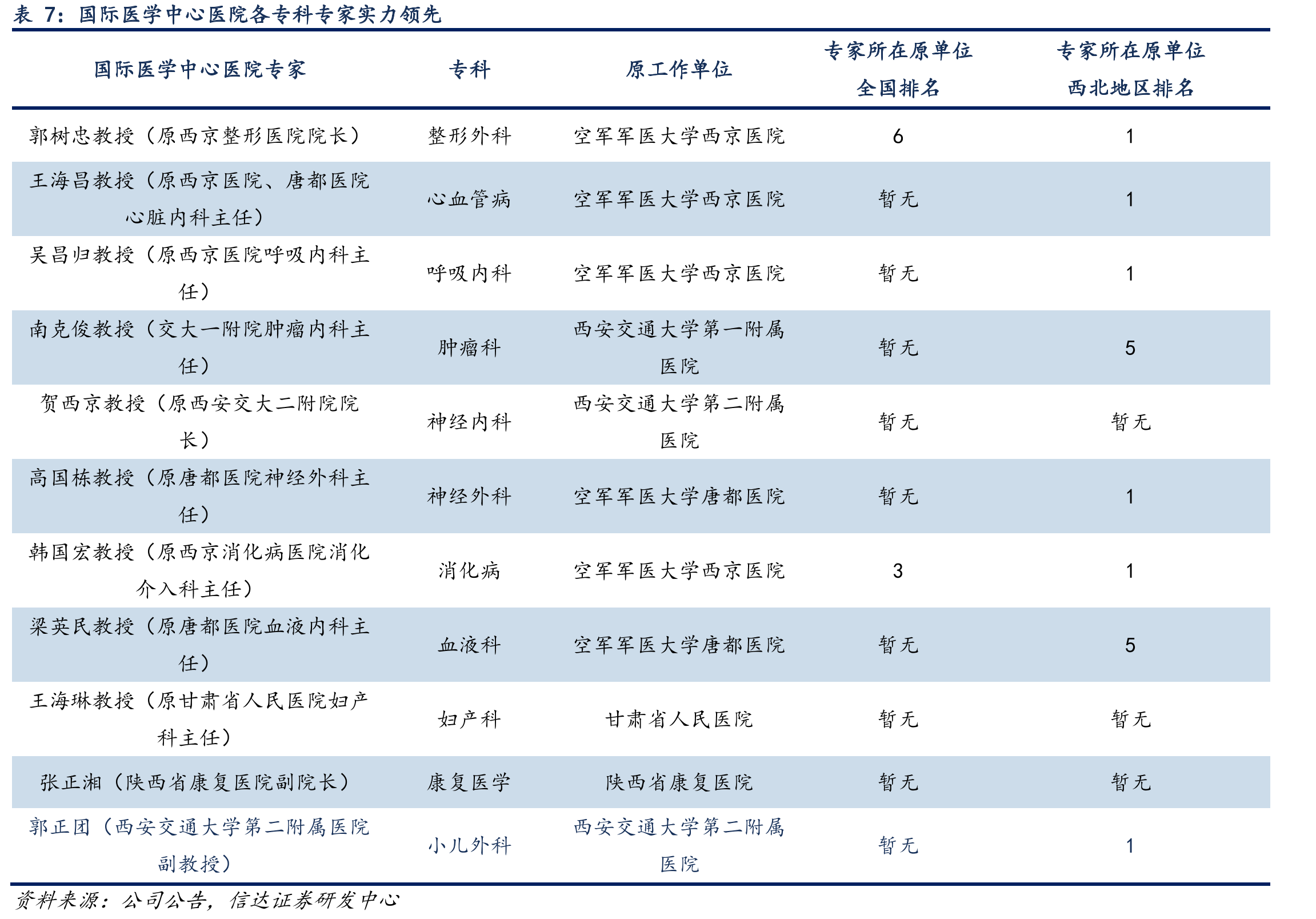 国际医学商洛医院收入稳步增长_第2页