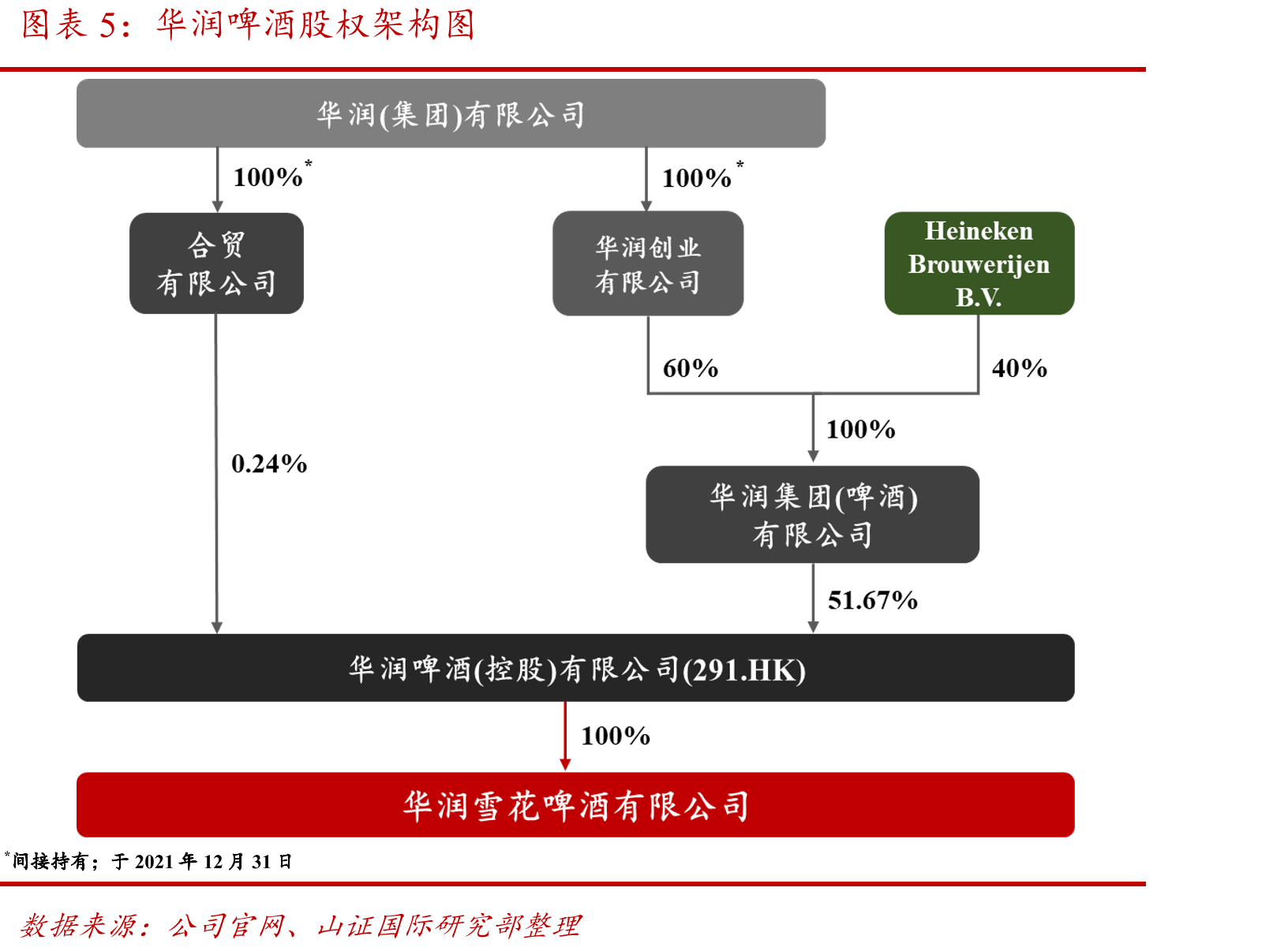 赤水河流域酱香型白酒产区代表酒企分布_第5页