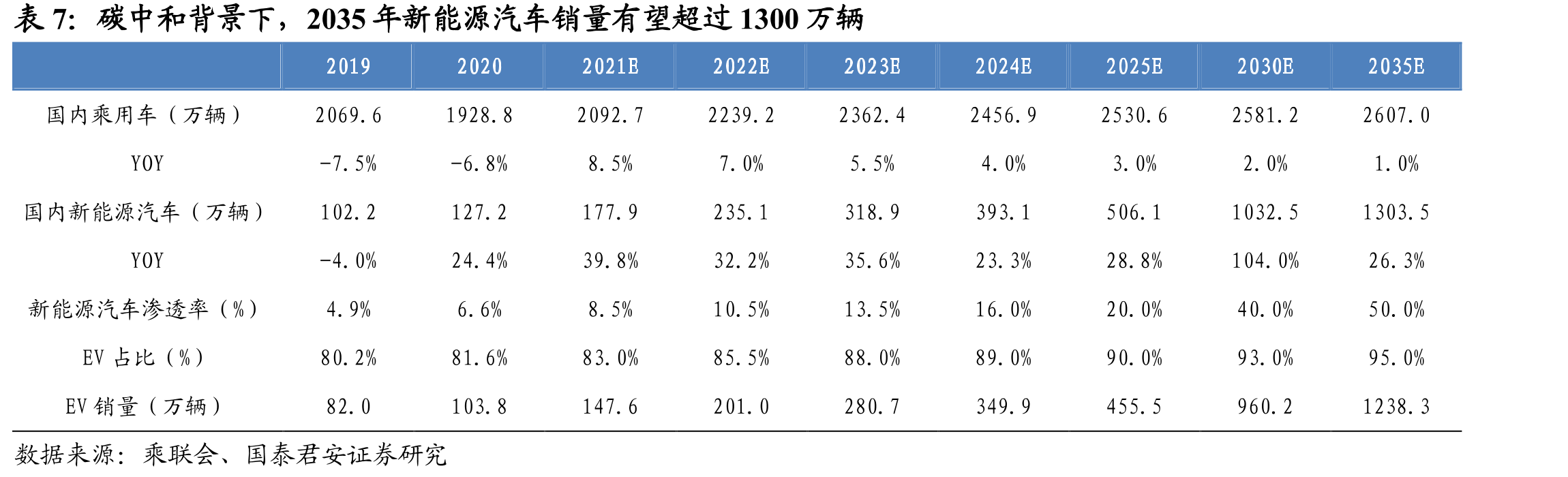 19年燃料电池出货量飞速增长，20年出货量大幅下跌_第3页