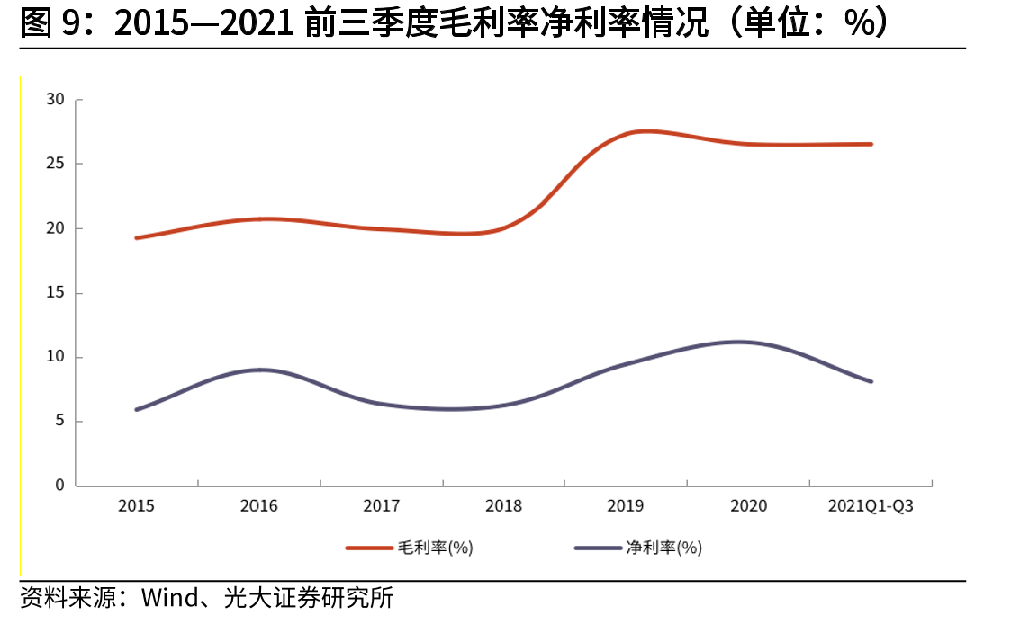 视源股份历史沿革_第2页