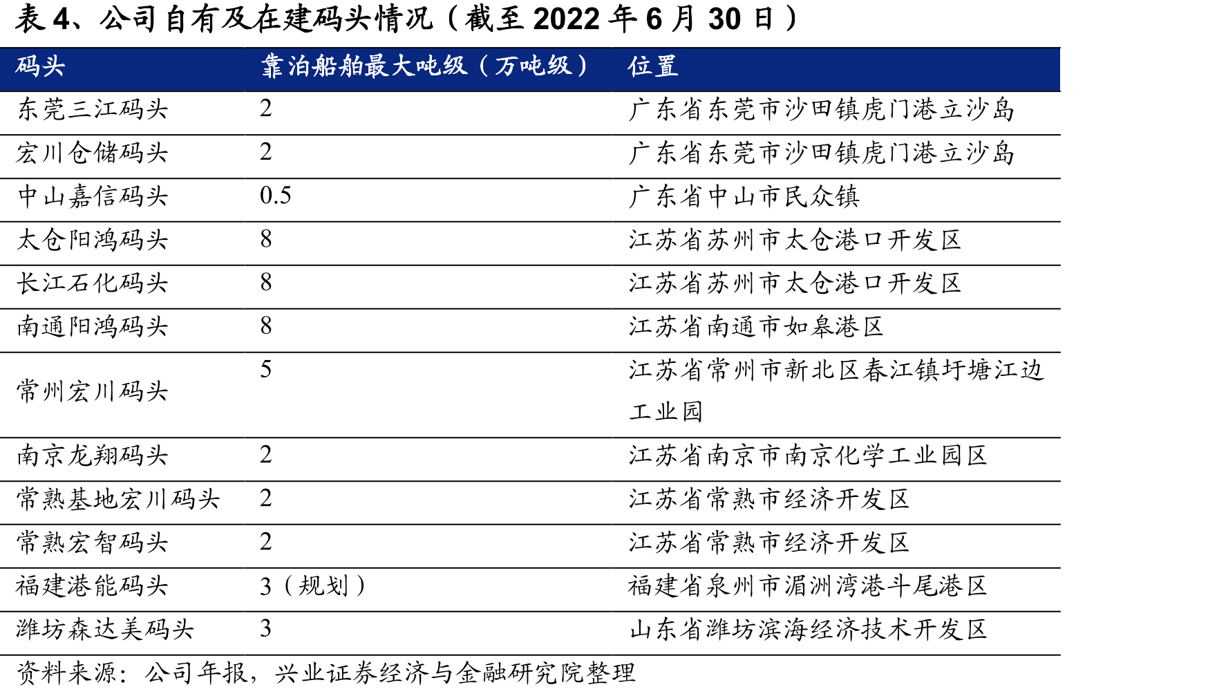 图36、公司经营范围辐射六大洲（截至2022年底）_第4页