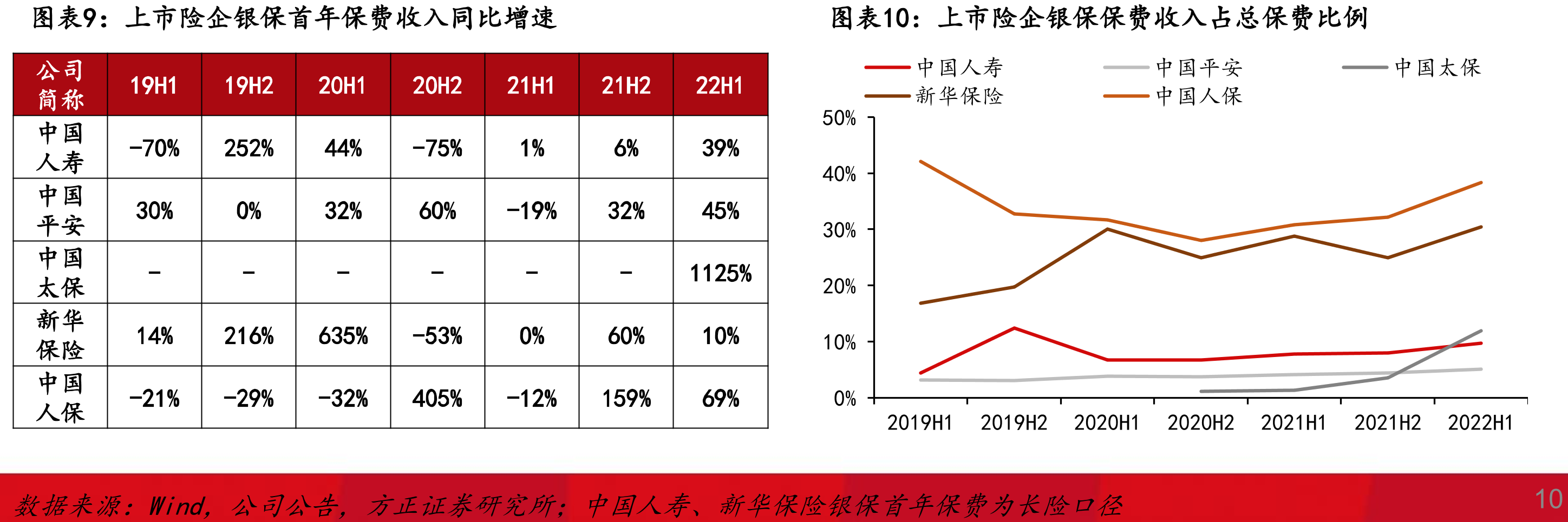 上市险企人身险保费收入同比增速_第2页
