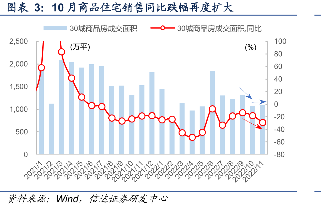 国企和民企境内债券发行规模（亿元）_第5页