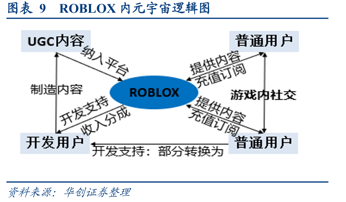 图表6中国互联网行业简要发展历程_第2页