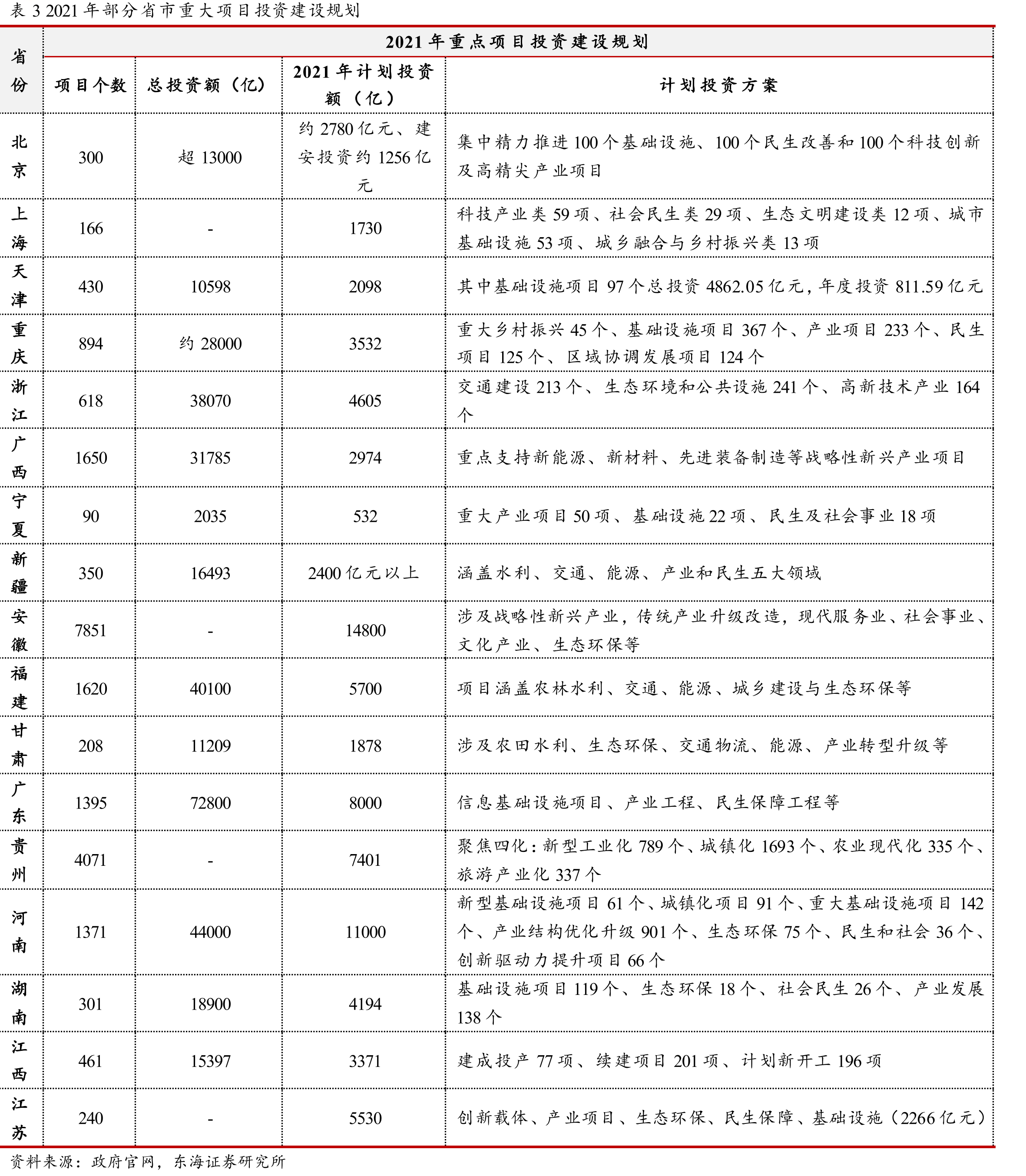 图65风电月度公开招标均价（元/KW）_第2页