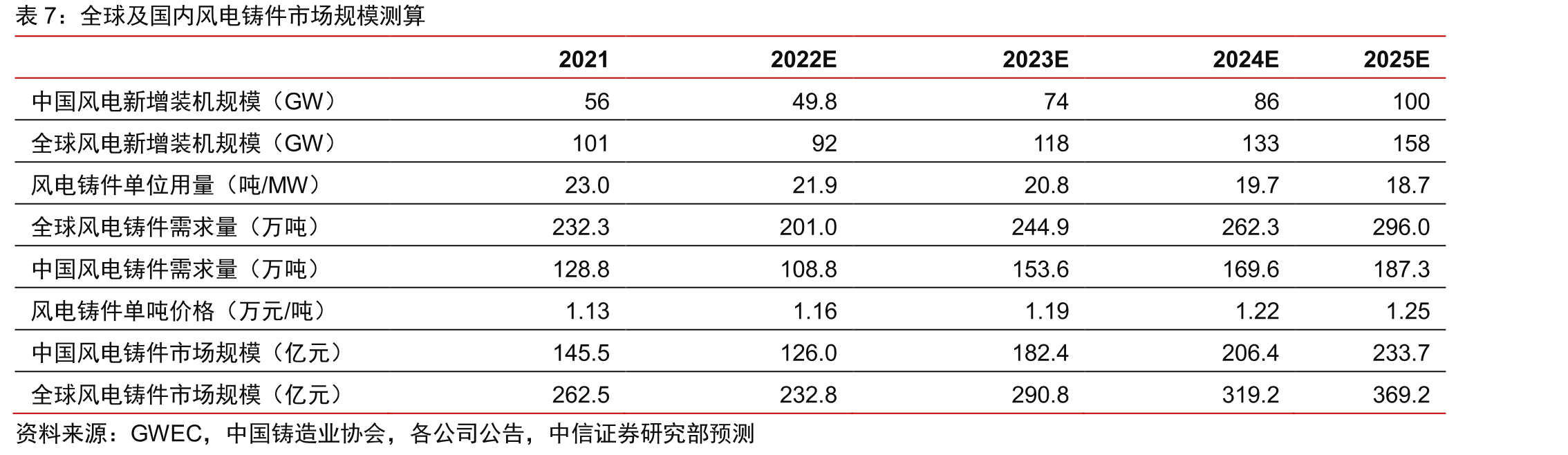 锻造主轴和铸造主轴优劣势对比_第4页