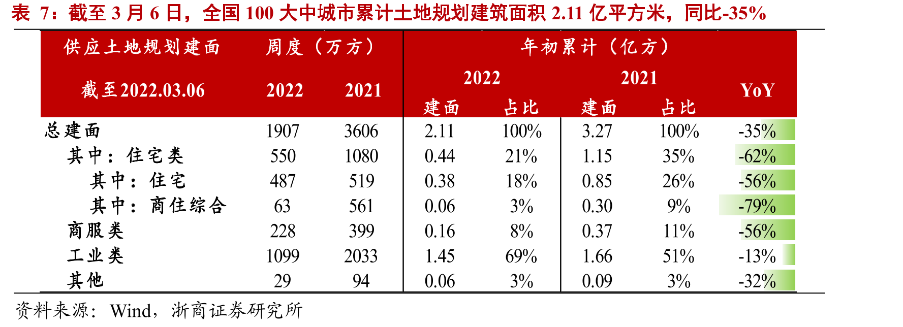 3月10日，全国浮法平板玻璃市场价月环比-2.2%_第4页