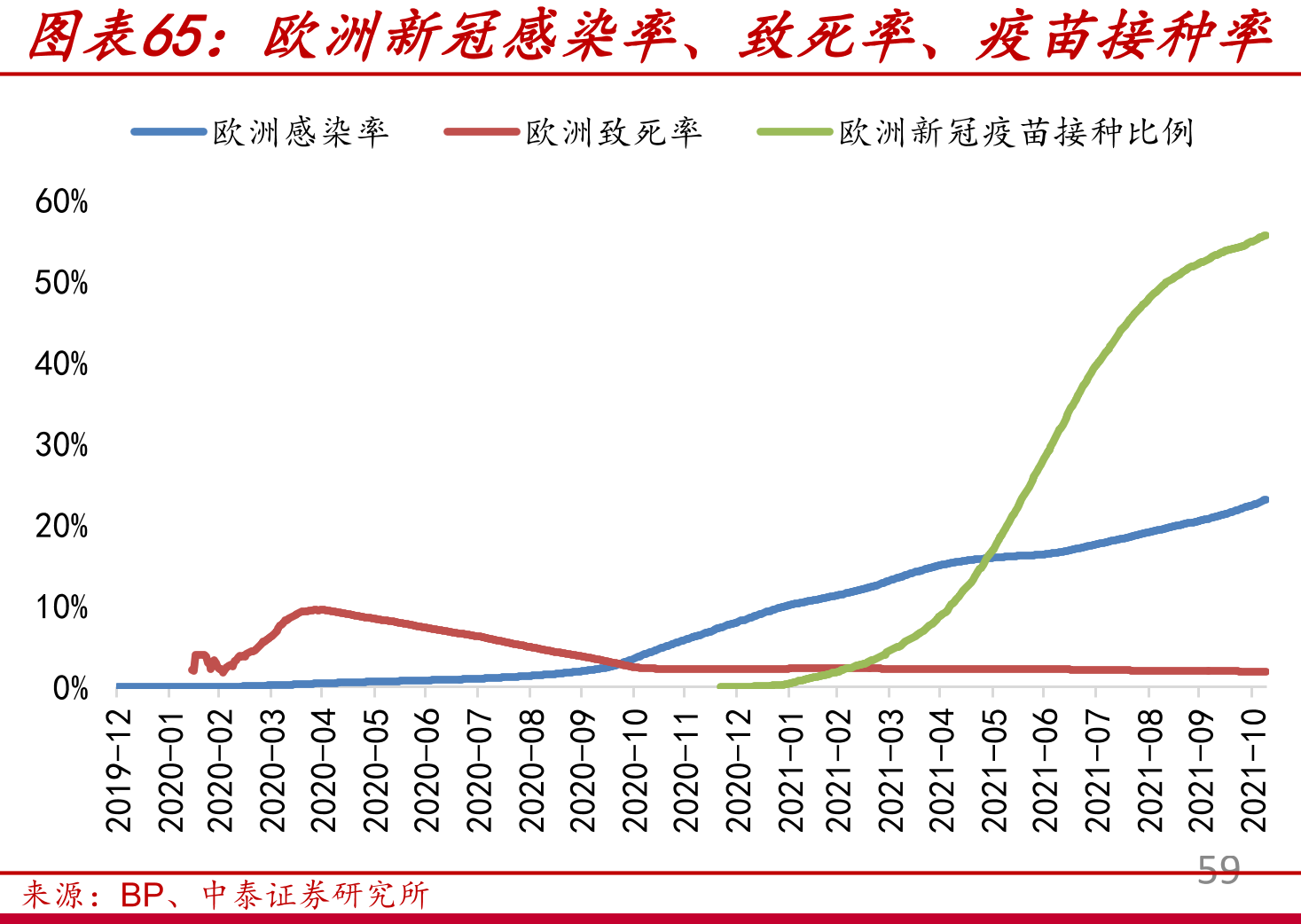 欧洲新冠感染率、致死率、疫苗接种率