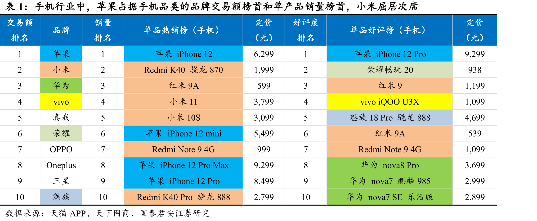 必需品的占比和增速均为最高_第5页