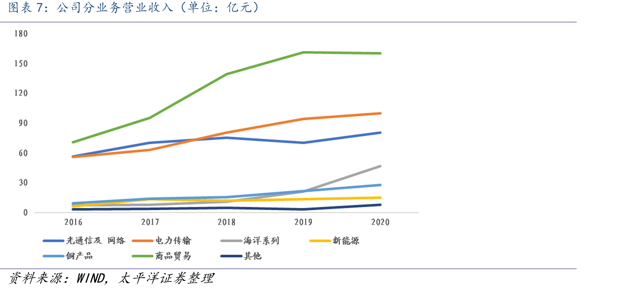 特高压政策时间轴_第5页