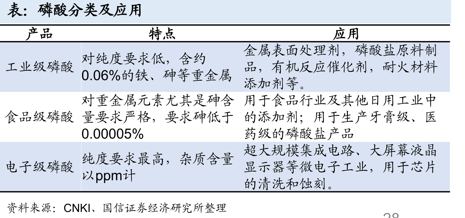 2019年我国为最大磷矿石产国_第2页