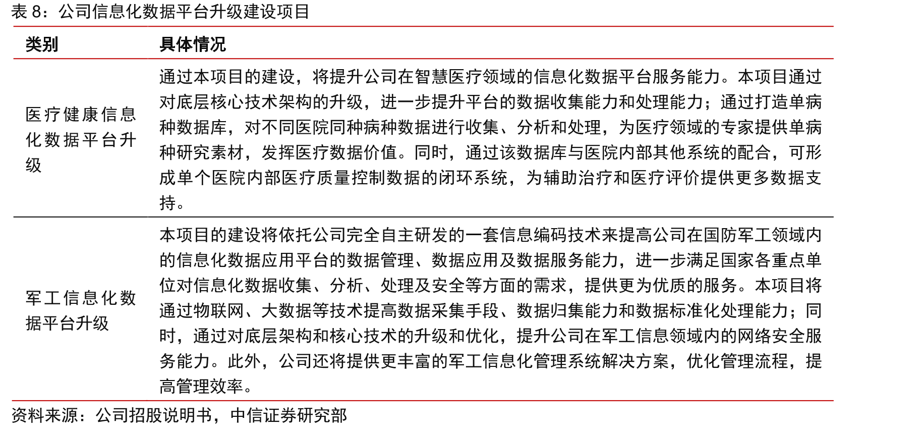 佳缘科技公司网络信息安全产品技术发展历程_第3页