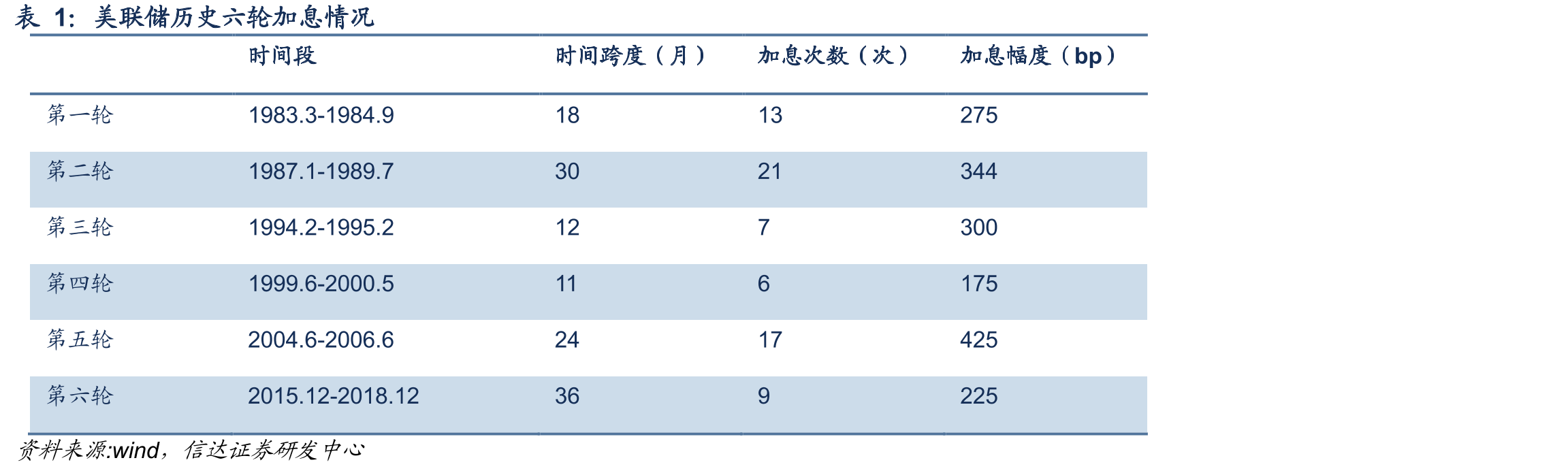 美国从越南进口PCR数量（辆）_第4页