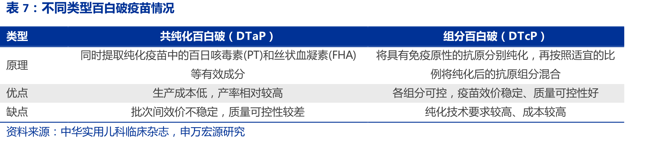 国内带状疱疹疫苗产品对比_第3页
