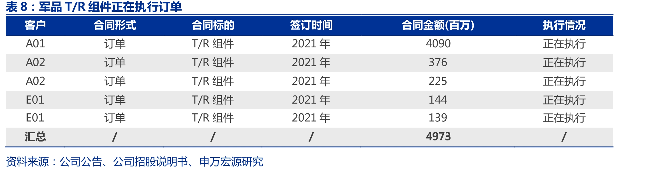 中国电科上市关联公司_第2页