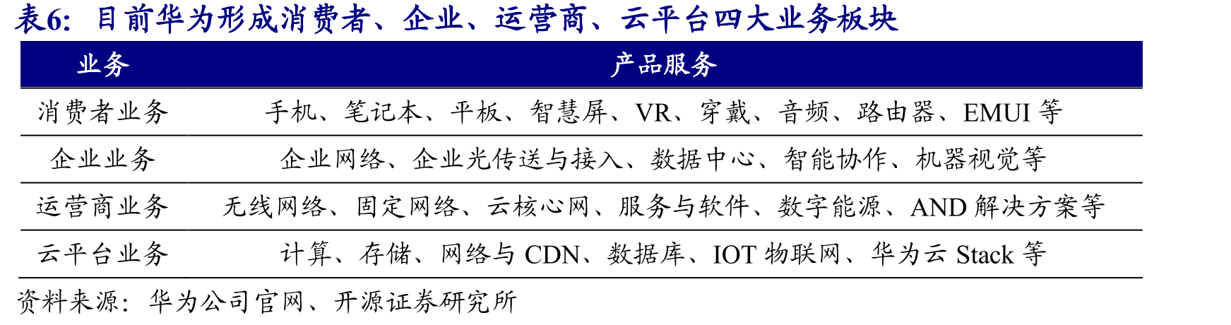 移远通信成为全球第一大物联网模组供应商_第4页