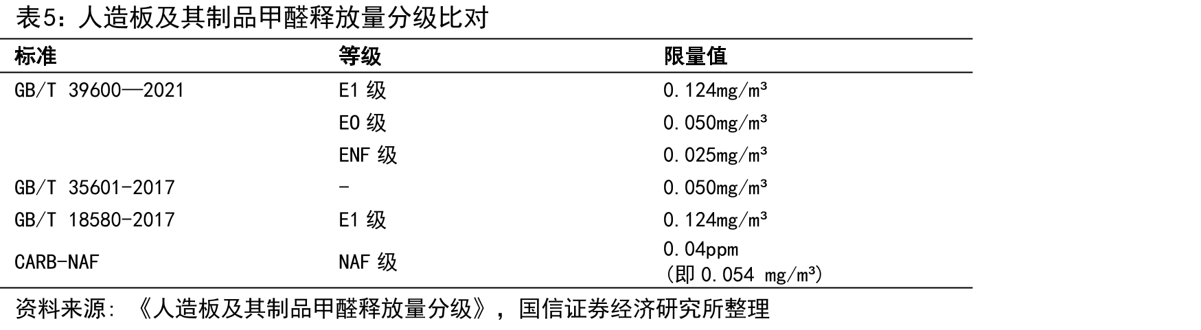 我国精装修相关政策颁布数量及变化_第4页