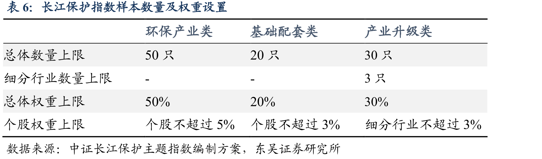 长江保护指数成分股的公司所属行政区域分_第3页