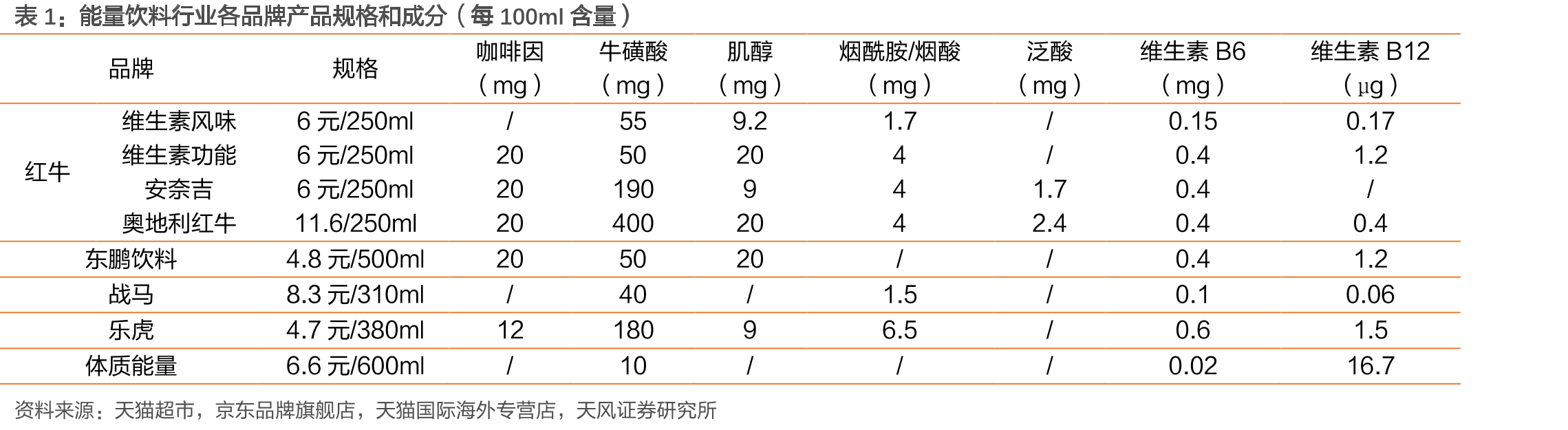 2015-2022年我国考研报名人数变化情况_第2页