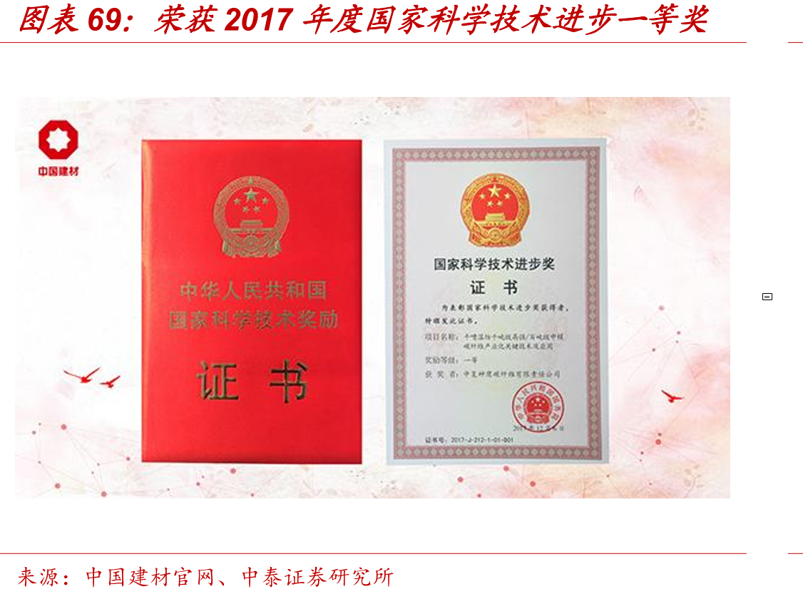 荣获2017年度国家科学技术进步一等奖