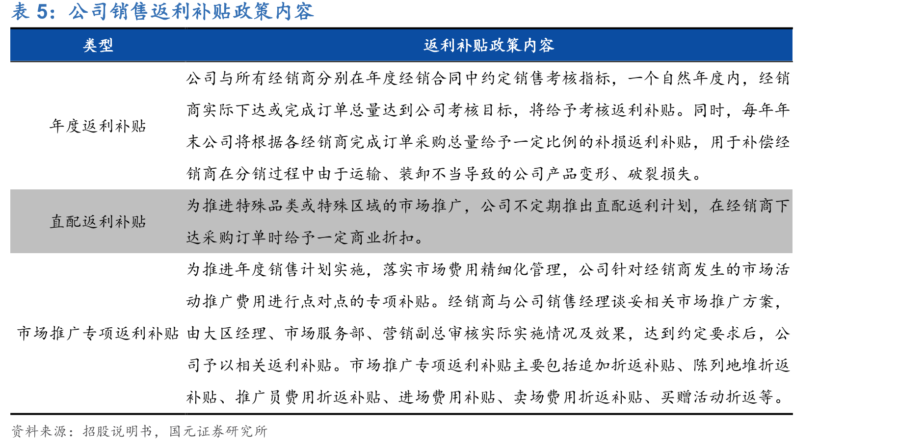 消费者对健康的关注重点多样化_第2页