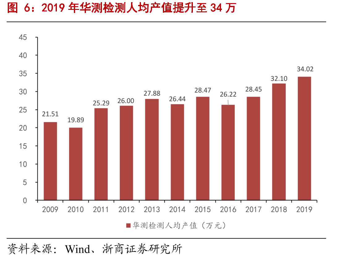 全球检验检测行业下游应用分布在生产各个领域_第5页