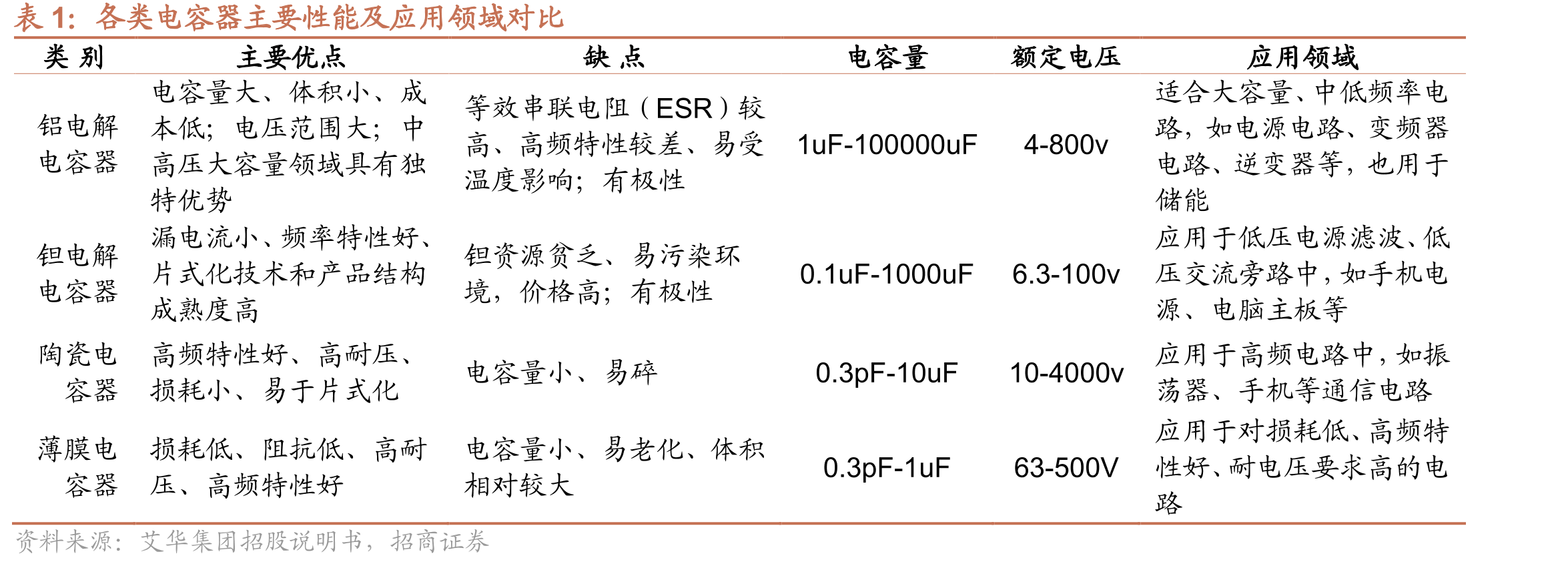 薄膜电容在新能源汽车插电式电池充电机（OBC）中的应用实例_第3页