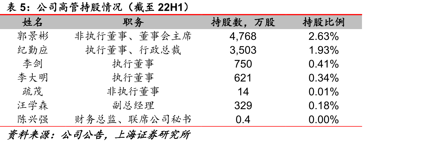 镍、钴、锰、锂金属价格上涨（单位：元/吨）_第5页