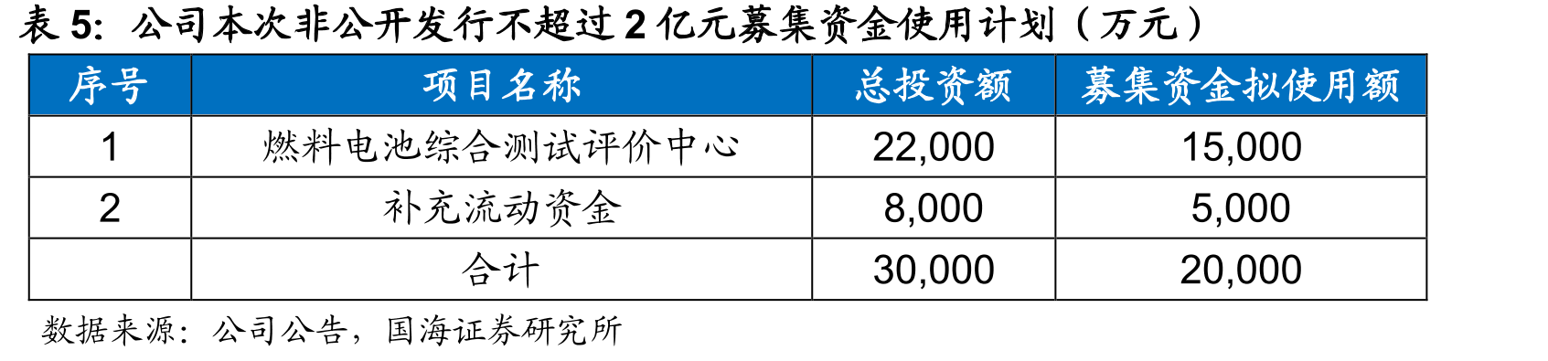 我国主要氢运输方式介绍_第3页