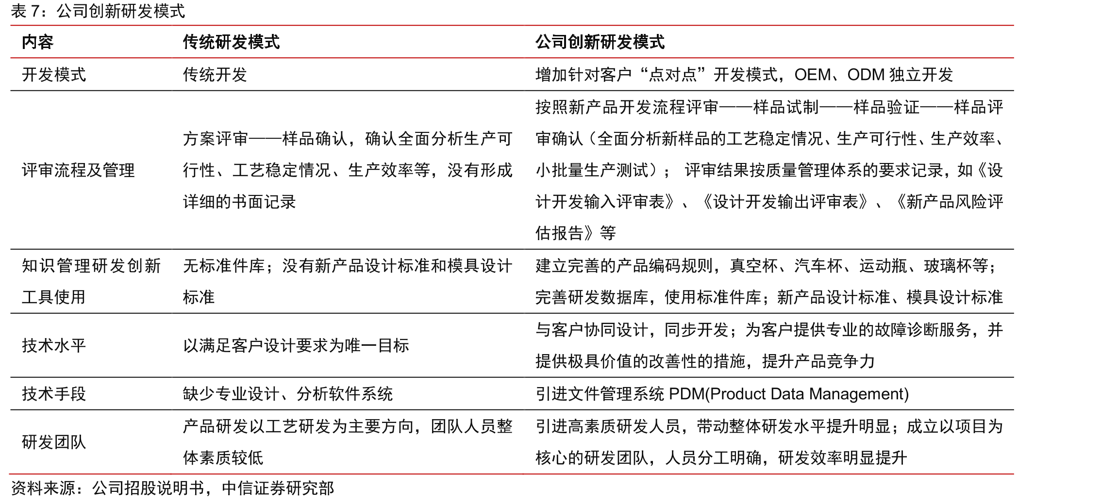 2018年全球主要地区不锈钢真空保温器皿产量市场份额_第3页