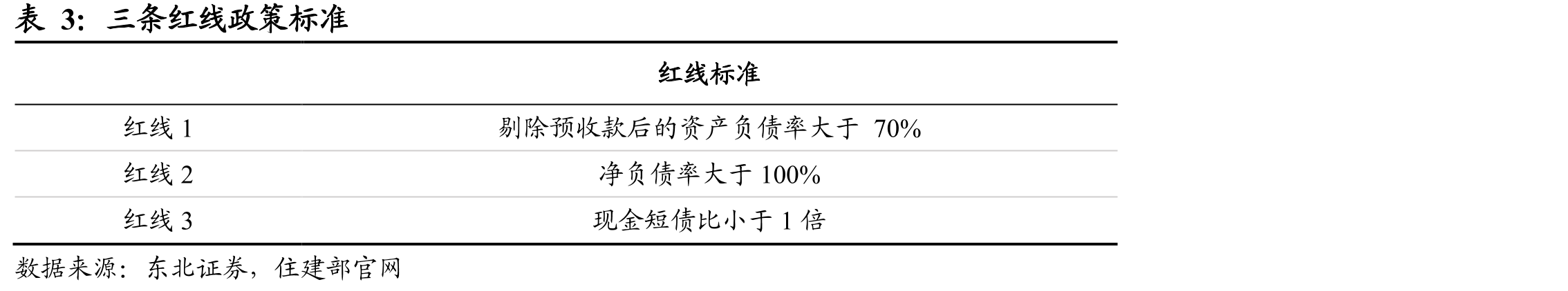 中国城镇总人口（亿）及同比_第4页