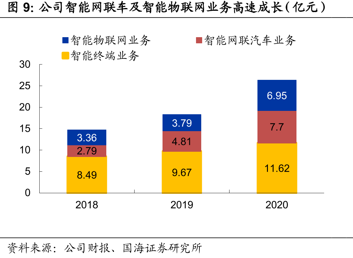 特斯拉FSD价格随功能增加持续上涨_第2页