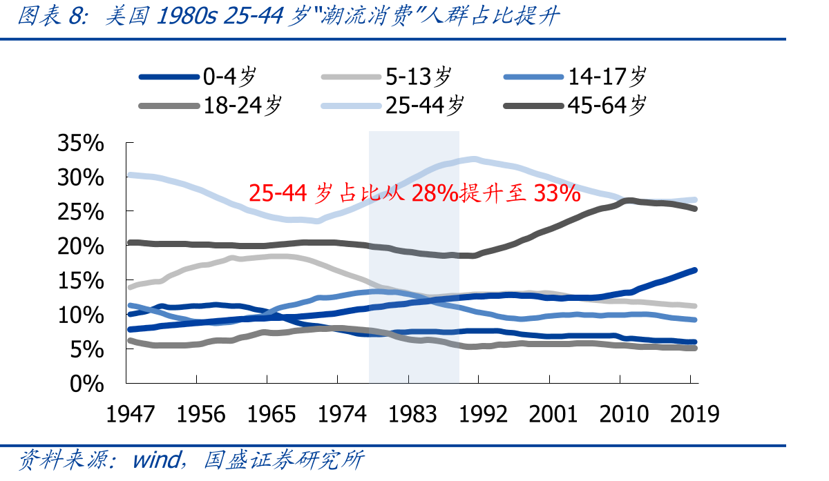 80年代美股前十大市值公司中消费股占据半壁江山_第3页