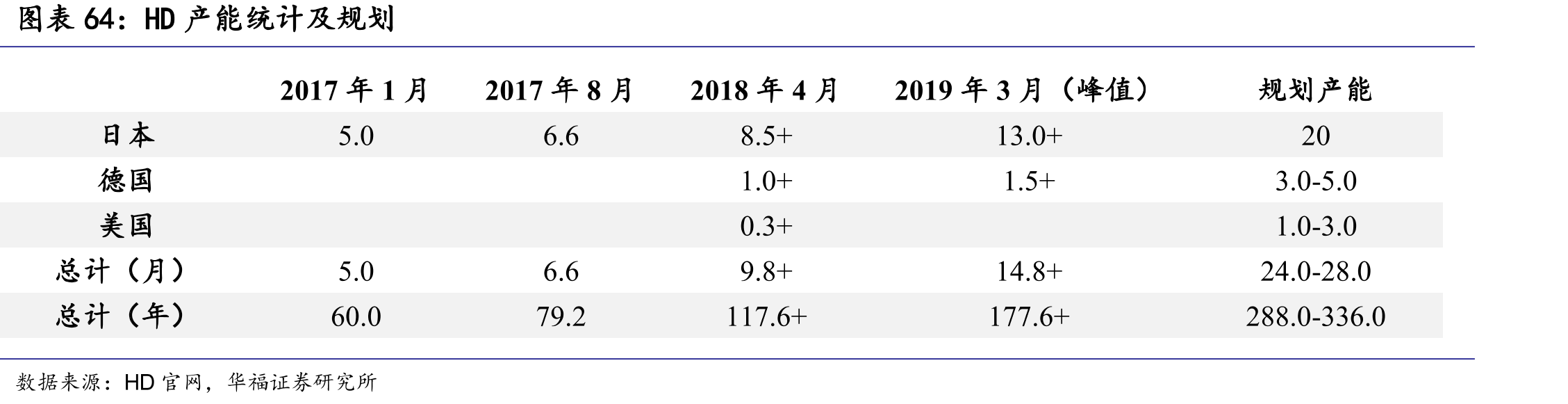 公司DNG柔性轴承与国外知名品牌柔性轴承对比_第5页