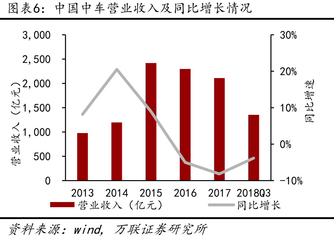 铁路货运量及证当月同比增速4.025%_第5页
