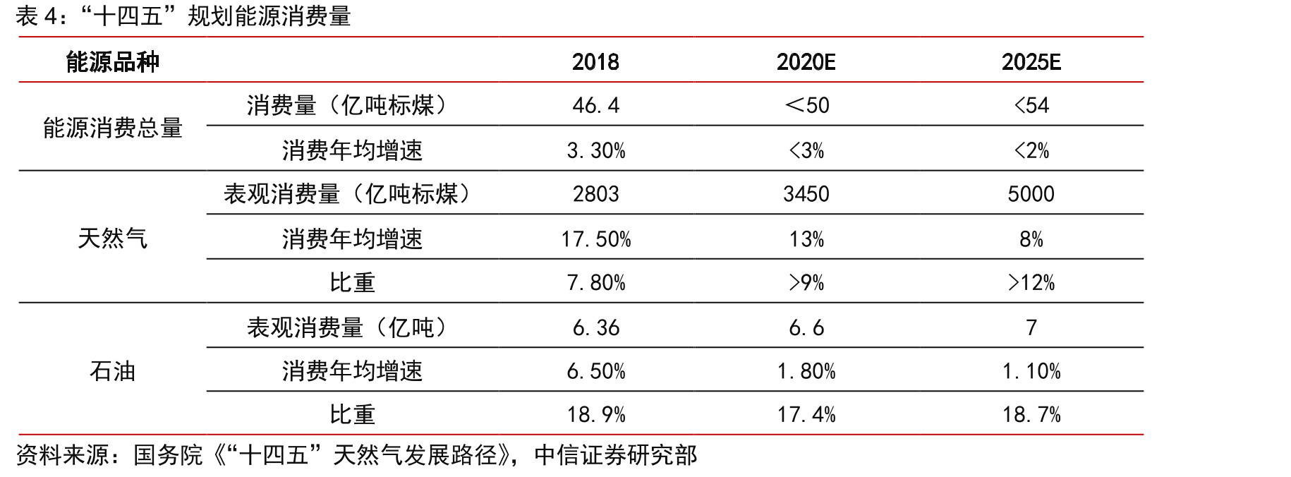 舟山LNG接收站加工外输量（万吨）_第4页