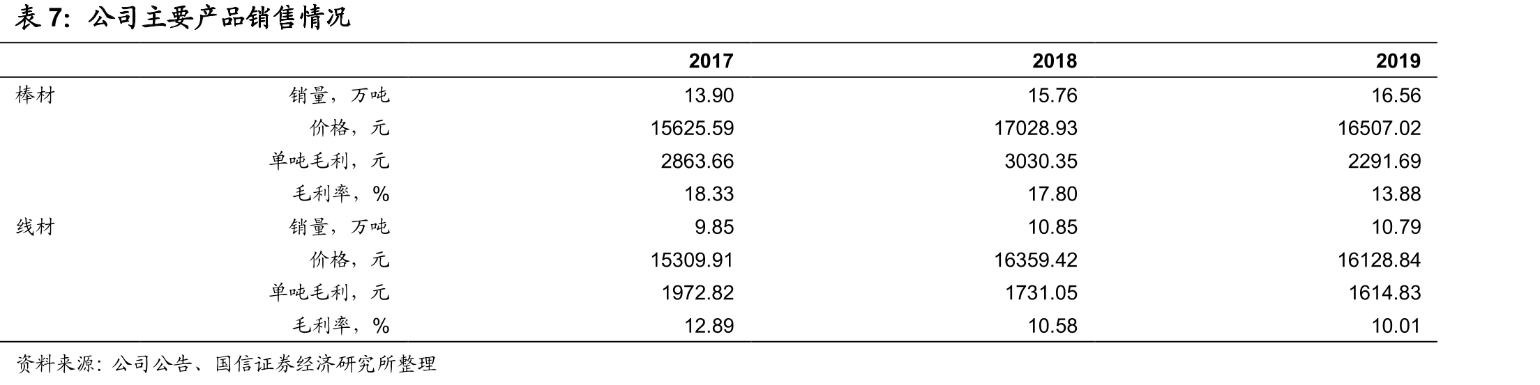 净资产收益率对比（%）_第4页